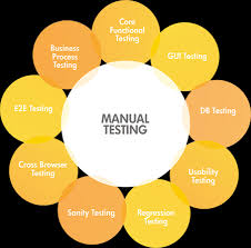 manual-testing-training | Hope Tutors