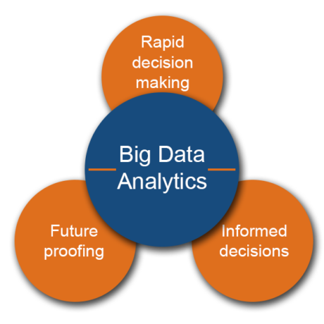 Big-Data-Analytics