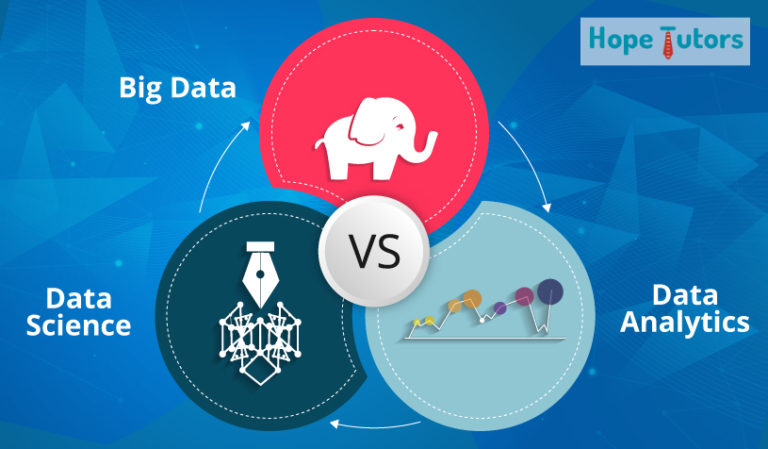 Big Data Vs Data Science Vs Data Analytics
