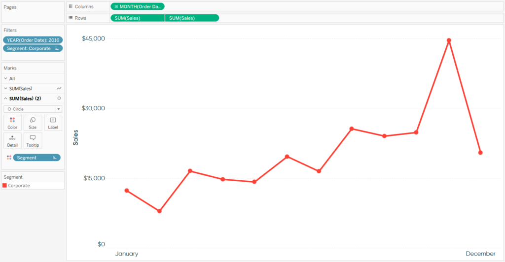 When to use different Tableau Charts