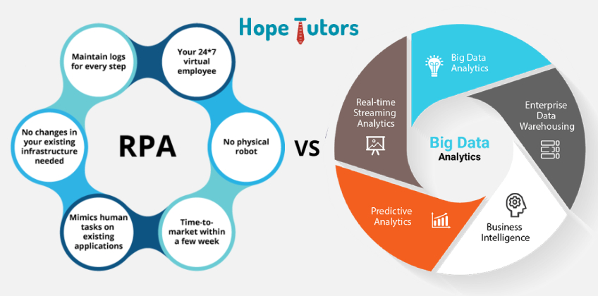 RPA vs Big Data