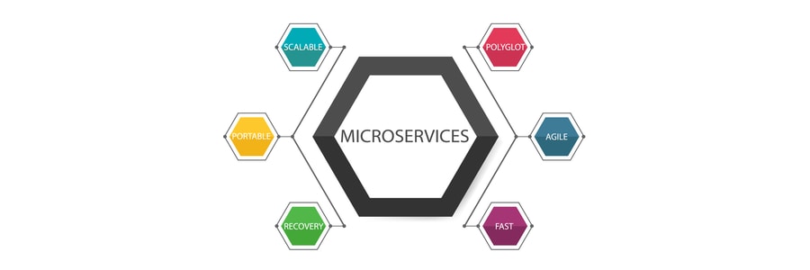 microservices-training-in-chennai
