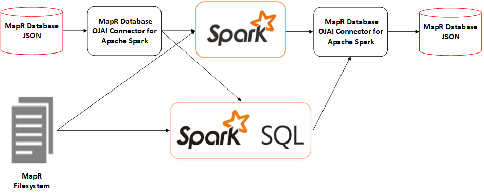 Установка и настройка apache spark на windows