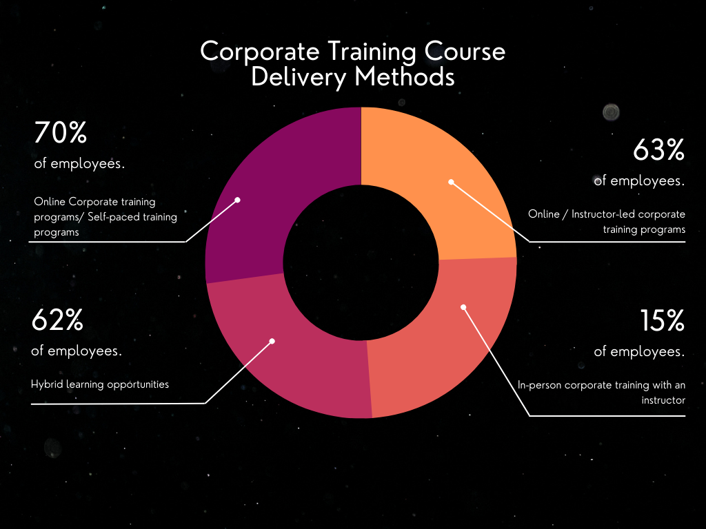 Corporate-Training-Course-Delivery-Methods-1-SRHM
